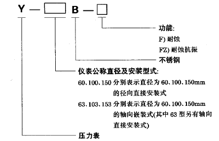 Y-60B-F禁油不锈钢压力表0-0.6MPa径向型使用选型