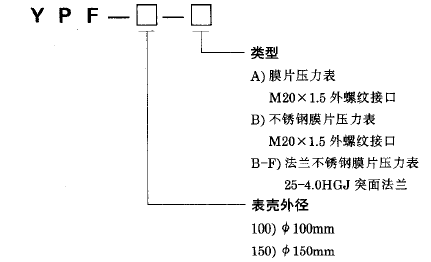 YPF-150B-F不锈钢膜片压力表(-5～5KPa径向型)使用选型