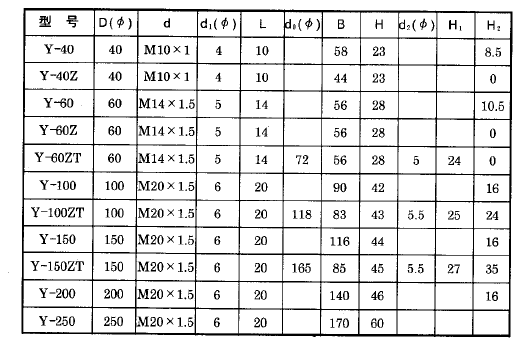 一般压力表安装外形尺寸