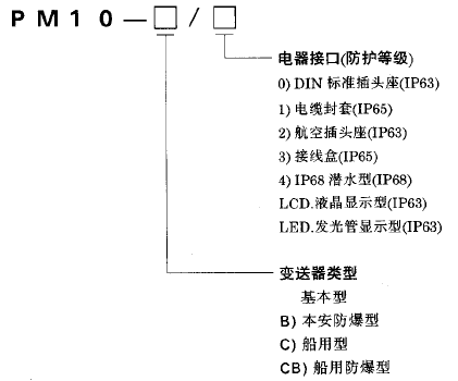 PM10-C/LCD船用压力变送器使用选型