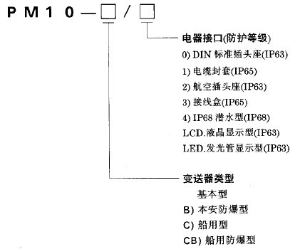 PM10-B/4防爆潜水型压力变送器使用选型