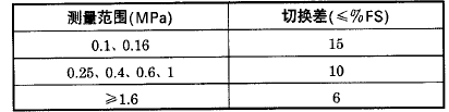 YKX-152B位式控制压力表切换差