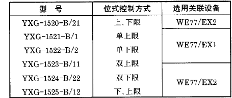 防爆感应式电接点压力表控制方式