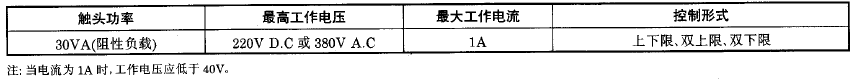 磁助式不锈钢电接点压力表电气参数及控制形式