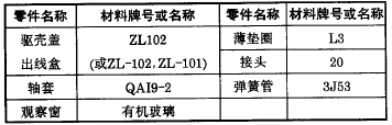 防爆电接点压力表外壳及导压系统材质