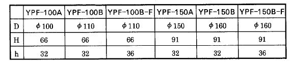 YPF膜片压力表外形尺寸