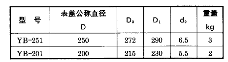 YB-201/251精密压力表安装图片及尺寸