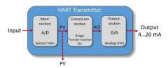 校准HART压力变送器和HART通讯器最常见的误解