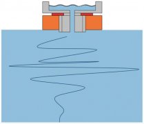 打败压力尖峰防止损坏压力测量仪器