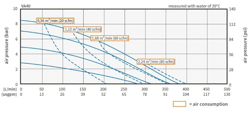 从隔膜压力表的性能曲线怎么看出设备的预期结果